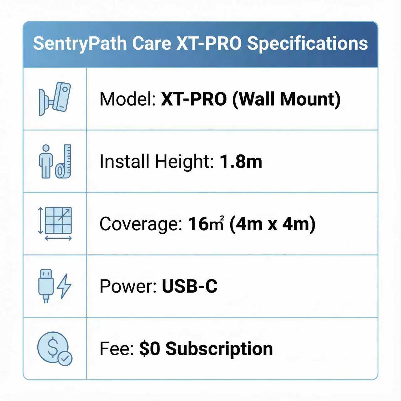 SentryPath Care XT-PRO Fall Detection Radar